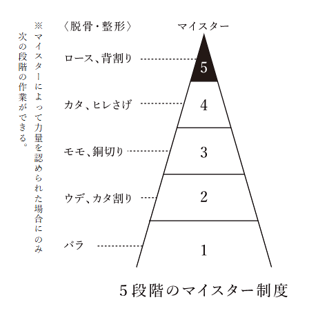 マイスター制度